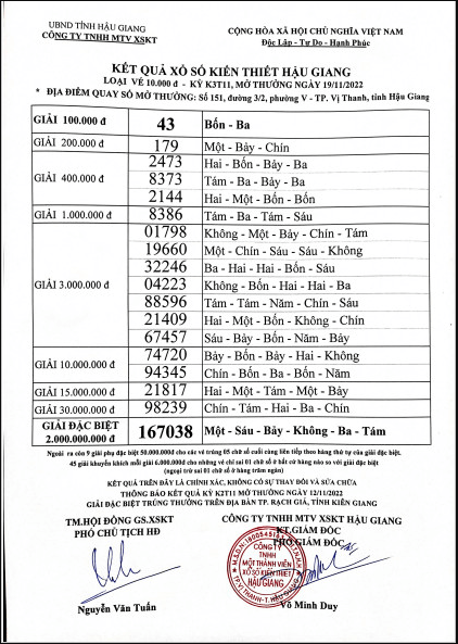 Biên bản kết quả xổ số Hậu Giang hôm nay 19/11/2022