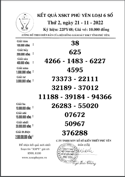 Biên bản kết quả xổ số Phú Yên hôm nay 21/11/2022