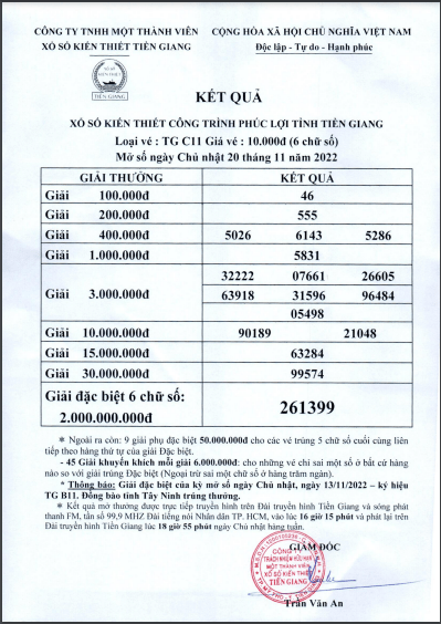 Biên bản kết quả xổ số Tiền Giang hôm nay 20/11/2022