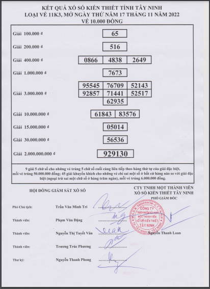 Biên bản kết quả xổ số Tây Ninh hôm nay 17/11/2022
