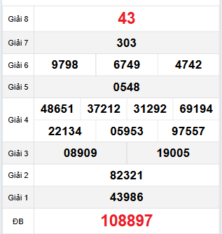 Bảng quay thử Trà Vinh 24/11/2023