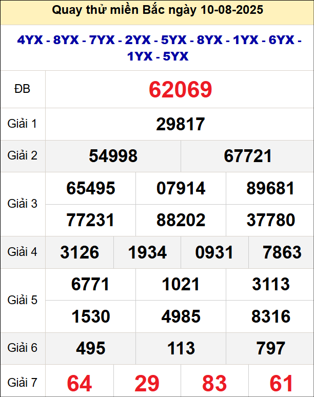Quay thử xổ số miền Bắc ngày 10/8