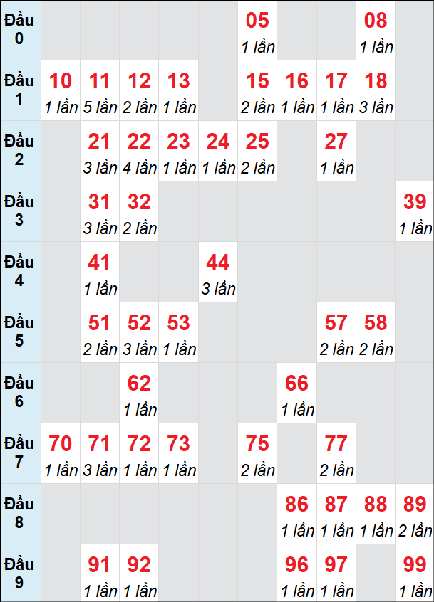 Cầu động chạy liên tục trong 3 ngày đến 10/8 Cầu động chạy liên tục trong 3 ngày đến 10/8