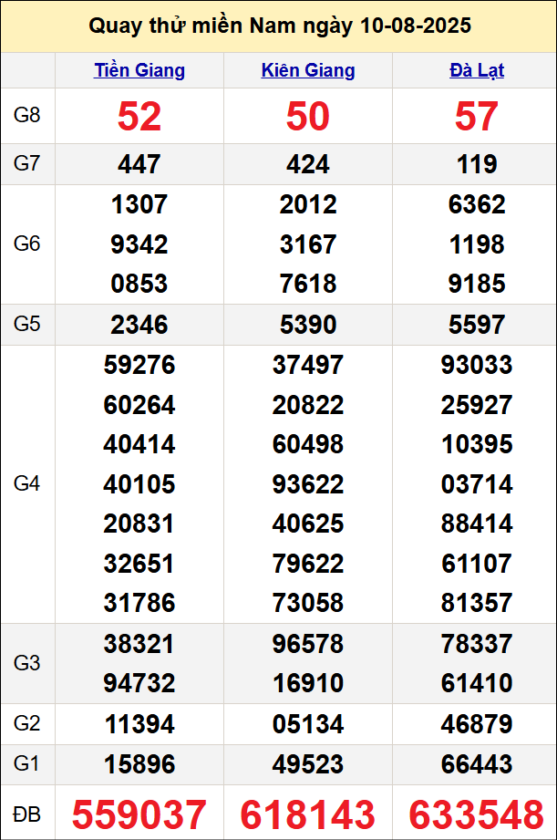 Quay thử miền Nam ngày 10/8/2025
