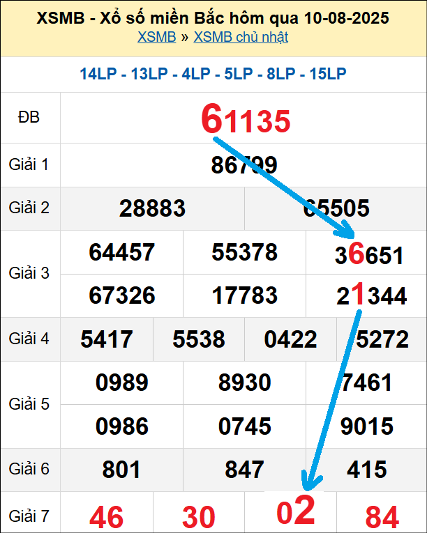 Bạch thủ loto miền Bắc hôm nay 11/8/2025 Bạch thủ loto miền Bắc hôm nay 11/8/2025