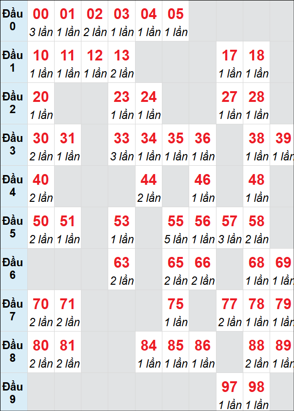 Cầu động chạy liên tục trong 3 ngày đến 11/8 Cầu động chạy liên tục trong 3 ngày đến 11/8