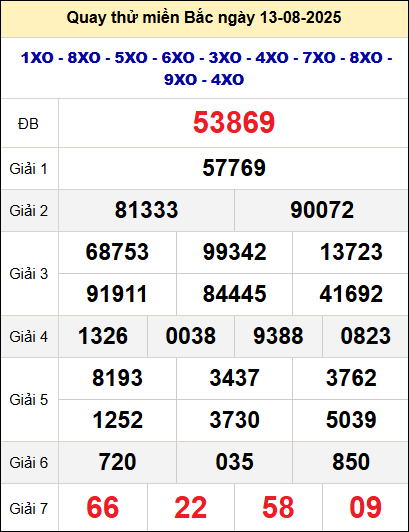 Quay thử xổ số miền Bắc ngày 13/8 hôm nay