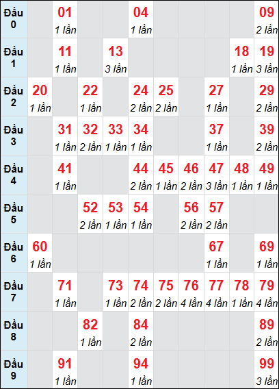 Cầu động chạy liên tục trong 3 ngày đến 13/8 Cầu động chạy liên tục trong 3 ngày đến 13/8