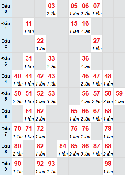 Cầu động chạy liên tục trong 3 ngày đến 12/8 Cầu động chạy liên tục trong 3 ngày đến 12/8