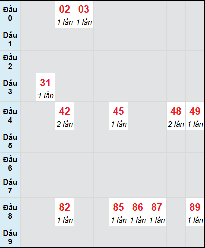 Bạch thủ rơi 3 ngày lô XSKH 13/8/2025 Bạch thủ rơi 3 ngày lô XSKH 13/8/2025