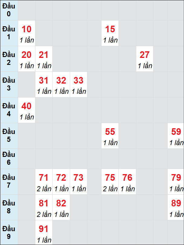 Bạch thủ rơi 3 ngày lô XSBL 12/8/2025 Bạch thủ rơi 3 ngày lô XSBL 12/8/2025