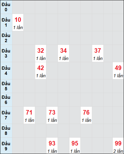 Bạch thủ rơi 3 ngày lô XSBP 16/8/2025 Bạch thủ rơi 3 ngày lô XSBP 16/8/2025