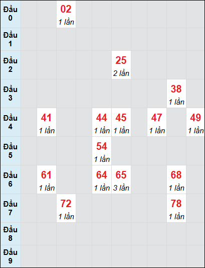 Bạch thủ rơi 3 ngày lô XSHG 16/8/2025 Bạch thủ rơi 3 ngày lô XSHG 16/8/2025