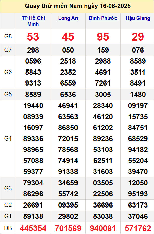 Quay thử kết quả miền Nam ngày 16/8