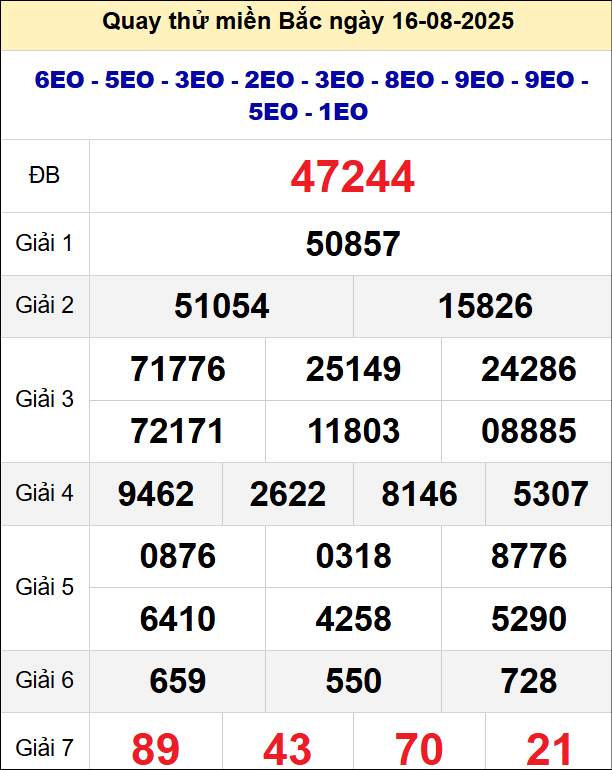 Quay thử xổ số miền Bắc ngày 16/8