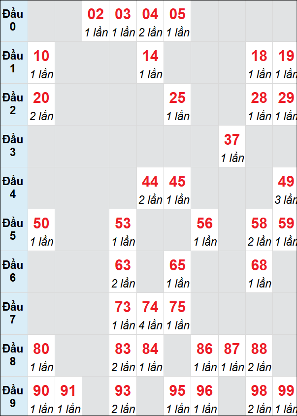 Cầu động chạy liên tục trong 3 ngày đến 16/8 Cầu động chạy liên tục trong 3 ngày đến 16/8