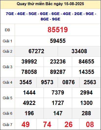 Quay thử xổ số miền Bắc ngày 15/8