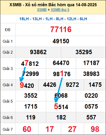 Bạch thủ loto miền Bắc hôm nay 15/8/2025 Bạch thủ loto miền Bắc hôm nay 15/8/2025