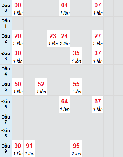 Bạch thủ rơi 3 ngày lô XSTV 15/8/2025 Bạch thủ rơi 3 ngày lô XSTV 15/8/2025